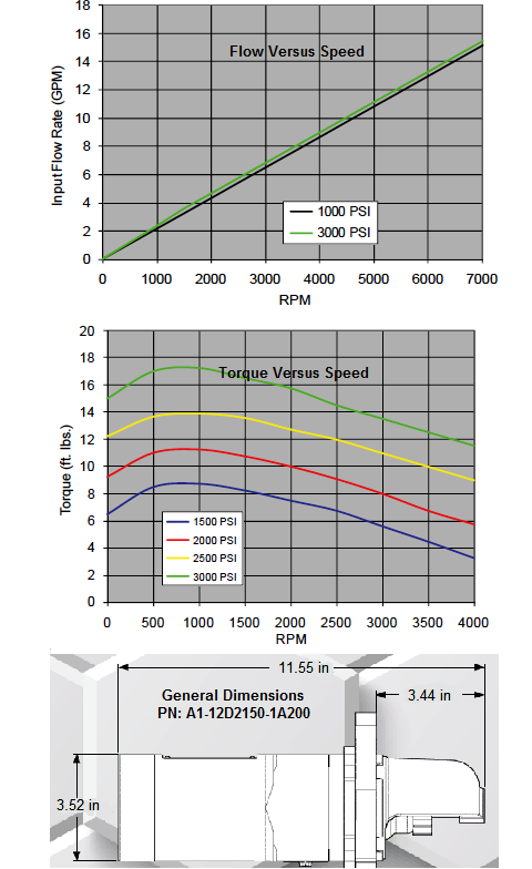 kocsis-a-(cmo)-series-hydraulic-starter-flow-chart