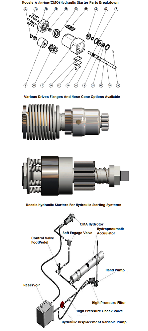 kocsis-a-series-(cmo)-hydraulic-starter-breakdown